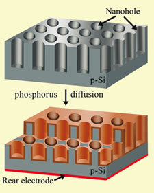 Nanohole solar cell
