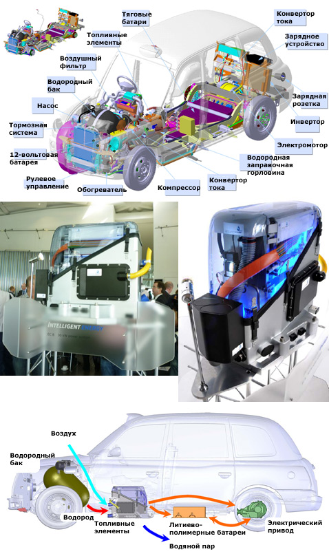 Стоимость Fuel Cell Hybrid taxi неизвестна, но зато сообщается, что этот "зелёный проект" отчасти финансировался за счёт британского правительства, выделившего на разработку водородного кэба $8 миллионов, – <a href="http://green.autoblog.com/2010/06/07/prepping-for-2012-summer-olympics-fuel-cell-powered-london-taxi/">добавляет</a> Green Autoblog (иллюстрации Intelligent Energy, greencarcongress.com).