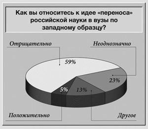 наука, вуз, опрос / Источник: результаты экспертного опроса, проведенного Институтом психологии РАН.