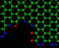 Carbon atom bonds