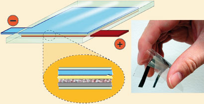 Power source and cross section of the cell