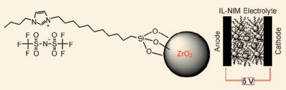 New class of electrolyte